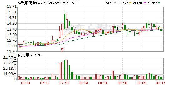 长富资本 福鞍股份：9月24日将召开2025年第一次临时股东会