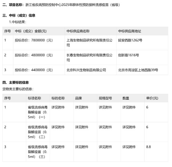 富瑞众投 公费流感疫苗出现6元/支历史新低中标价